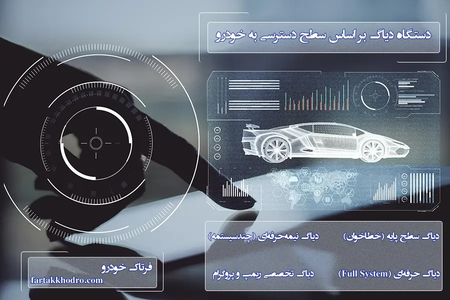 دستگاه دیاگ بر اساس سطح دسترسی به خودرو